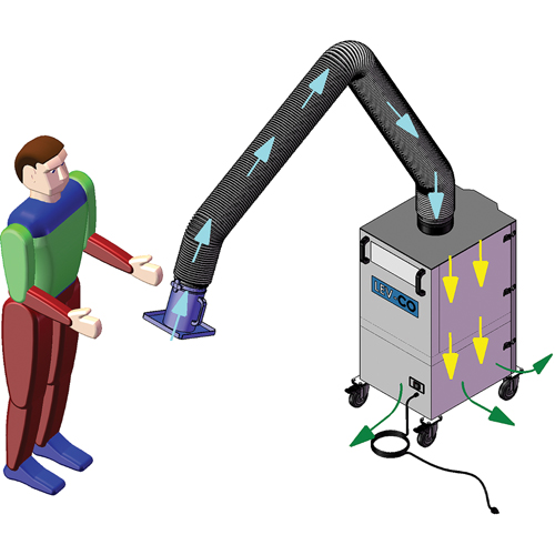 Mobi-Flex & Mobi-Flex Eco, Mobile Par Equipment