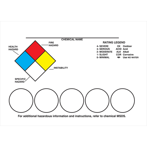 Right-To-Know Labeling Kits Par Equipment