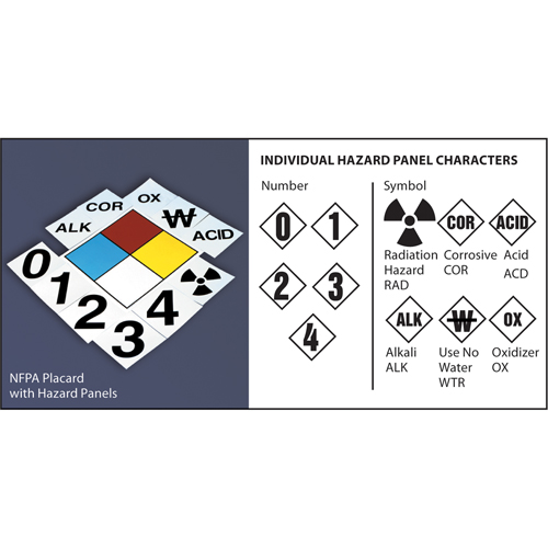 NFPA Safety Placard: 6" Diamond Par Equipment