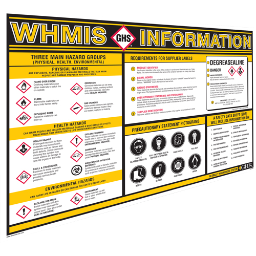 GHS Information Wall Charts Par Equipment