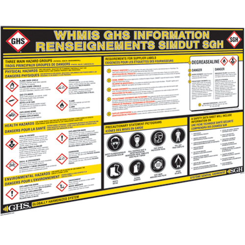 GHS Information Wall Charts Par Equipment