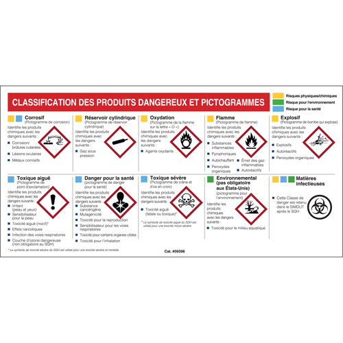 Mini MSDS Chart- French Par Equipment