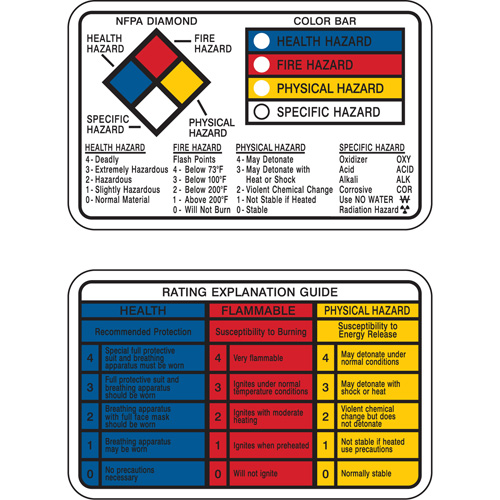 Right-to-Know Wallet Cards Par Equipment