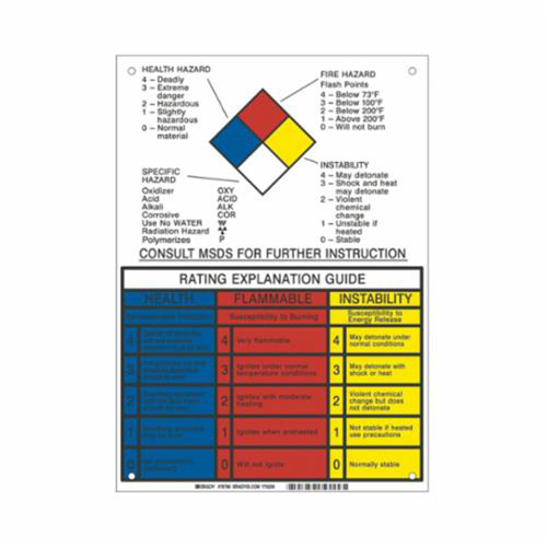 NFPA Rating Explanation Guide Sign Par Equipment