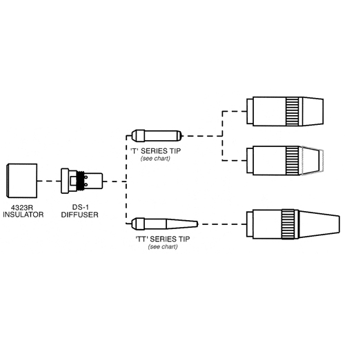 Tube-contact s&eacute;rie Centerfire Par Equipment