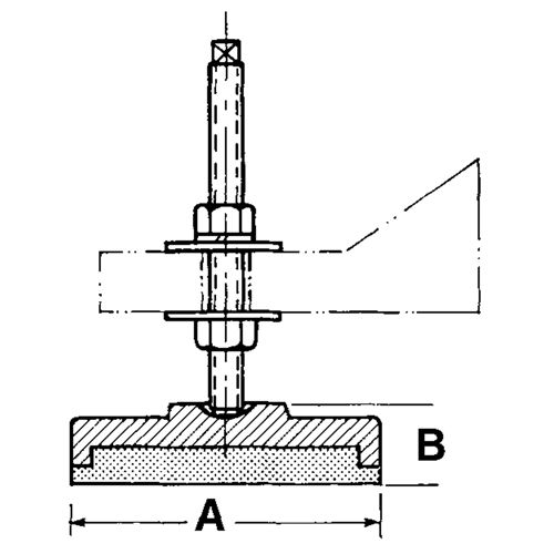Supports de nivellement Par Equipment