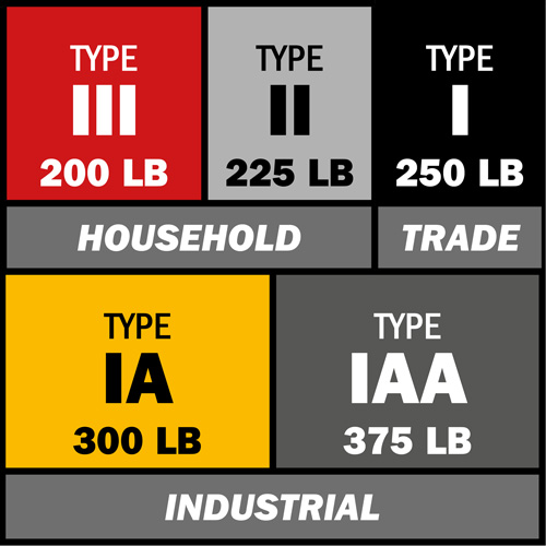 Step Ladder, 8', Fibreglass, 250 lbs. Capacity, Type 1 Par Equipment