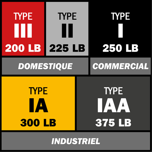Step Ladder, 8', Fibreglass, 250 lbs. Capacity, Type 1 Par Equipment