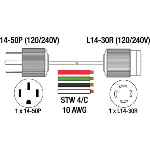 Cordon adaptateur pour g&eacute;n&eacute;ratrice Par Equipment