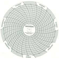 Graphiques de rechange de 4" Par Equipment