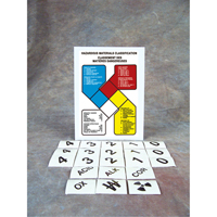 Safety Sign: Hazardous Materials Classification Par Equipment