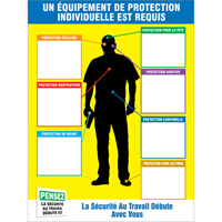 PPE-IDTM Chart & Label Kits Par Equipment