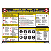 GHS Information Wall Chart Par Equipment