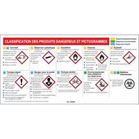 Mini MSDS Chart- French Par Equipment