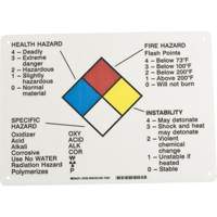 Panneau des renseignements sur les dangers Par Equipment