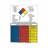 Panneau d'explication du classement NFPA SY079 | Par Equipment